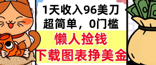 下载图表挣美金，0门槛，1天收入96美刀，超简单，懒人捡钱，被动收入-网创副业教程