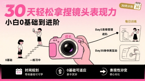 30天轻松拿捏镜头表现力，小白0基础到进阶-网创副业教程