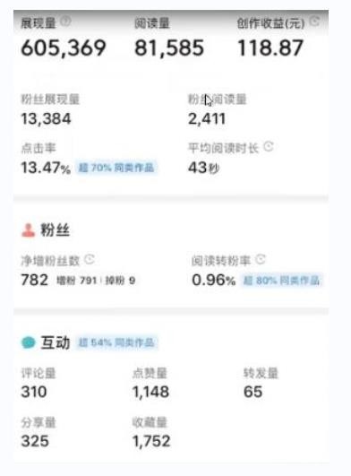 书冷门项目，操作简单，单号一天100+，有人一个月变现1w+！（软件+教程+玩法）-网创副业教程