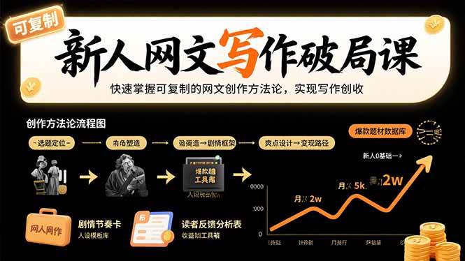 （15688期）新人网文写作破局课：快速掌握可复制的网文创作方法论，实现写作创收-网创副业教程