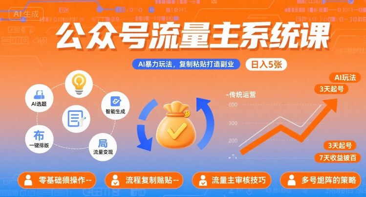 公众号流量主系统课，AI暴力玩法，复制粘贴打造副业，日入5张 +【附工具指令】-网创副业教程