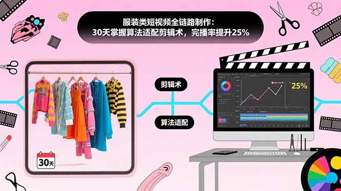 （15655期）服装类短视频全链路制作：30天掌握算法适配剪辑术，完播率提升25%-网创副业教程