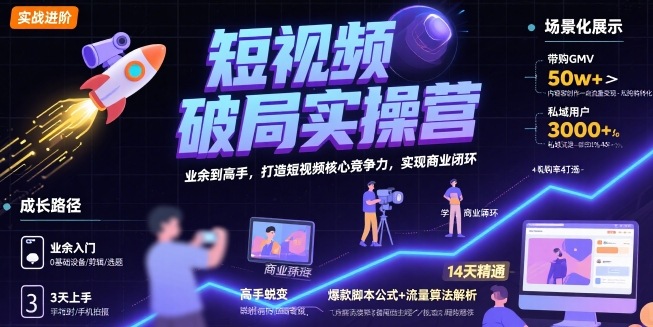 短视频破局实操营，业余到高手，打造短视频核心竞争力，实现商业闭环-网创副业教程