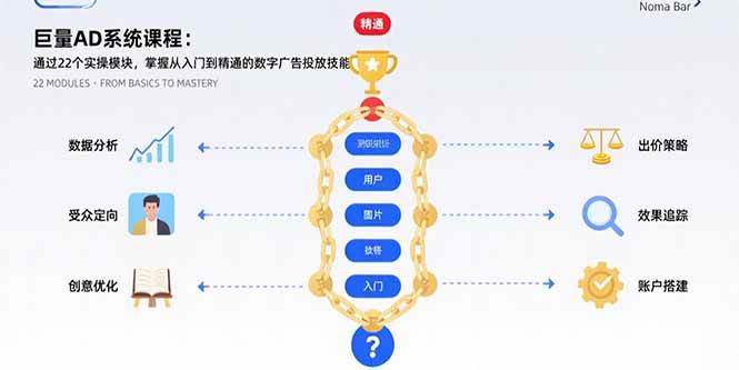 （15638期）巨量AD系统课程：通过22个实操模块，掌握从入门到精通的数字广告投放技能-网创副业教程