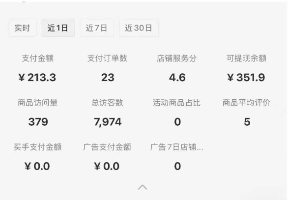 小红书虚拟店铺SOP保姆级教程，通过在小红书开店卖学科类资料变现-网创副业教程