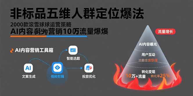 （15619期）非标品五维人群定位法，2000款滚雪球运营策略，AI内容营销10万流量引爆-网创副业教程