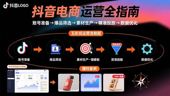 （15829期）抖音电商运营全指南：账号准备→爆品筛选→素材生产→精准投放→数据优化-网创副业教程