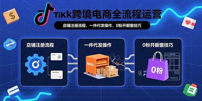 （15690期）TikTok跨境电商全流程运营：店铺注册流程，一件代发操作，0粉开橱窗技巧-网创副业教程