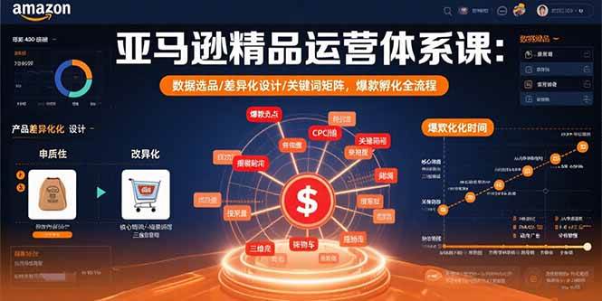 图片[1]-（15750期）亚马逊精品运营体系课：数据选品/差异化设计/关键词矩阵，爆款孵化全流程-网创副业教程