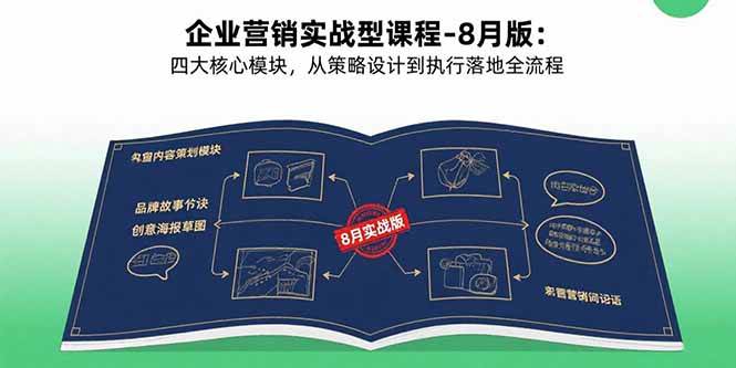 图片[1]-（15823期）企业营销实战型课程-8月版：四大核心模块，从策略设计到执行落地全流程-网创副业教程