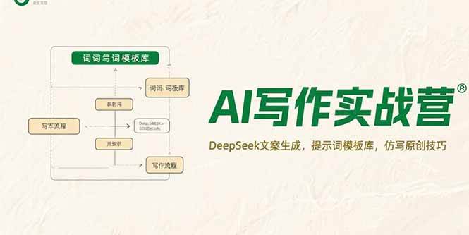 图片[1]-（15376期）AI写作实战营，DeepSeek文案生成，提示词模板库，仿写原创技巧-网创副业教程