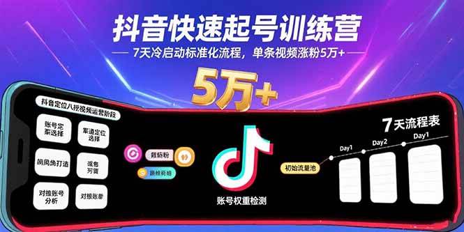 图片[1]-（15844期）抖音快速起号训练营，7天冷启动标准化流程，单条视频涨粉5万+-网创副业教程
