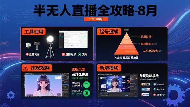 图片[1]-（15669期）半无人直播全攻略-8月：工具使用+起号逻辑+违规规避,新增AI超体与跨境模块-网创副业教程