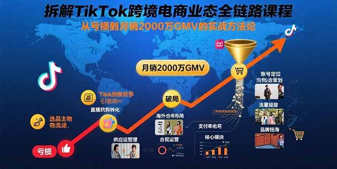 图片[1]-（15706期）拆解TikTok跨境电商业态全链路课程：从亏损到月销2000万GMV的实战方法论-网创副业教程