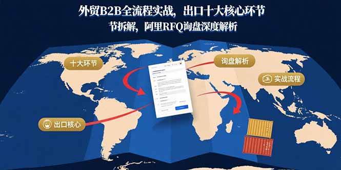 图片[1]-（15806期）外贸B2B全流程实战，出口十大核心环节拆解，阿里RFQ询盘深度解析-网创副业教程
